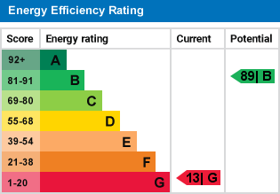 EPC Graph